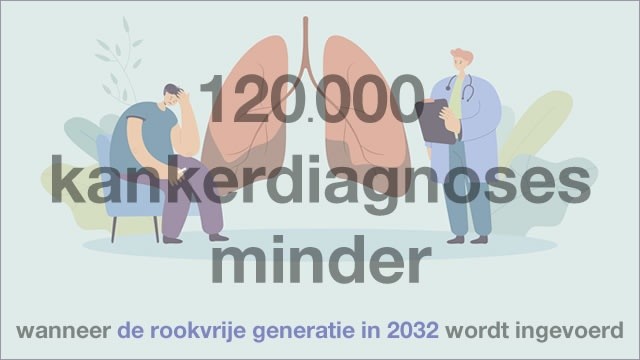 rookvrije generatie in 2032 voorkomt 120000 kankerdiagnoses-1